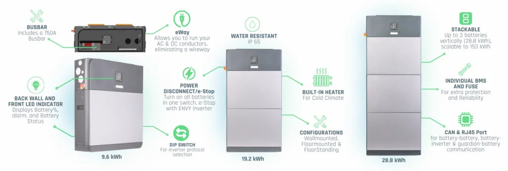 Fortress Power eForce 9.6kWh Battery    (eWay sold separately) **