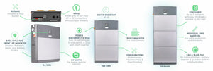 Fortress Power eForce 9.6kWh Battery    (eWay sold separately) **